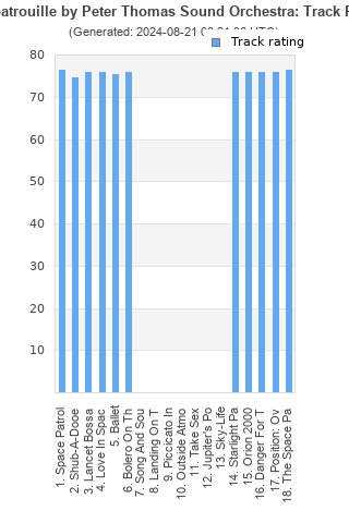 Track ratings