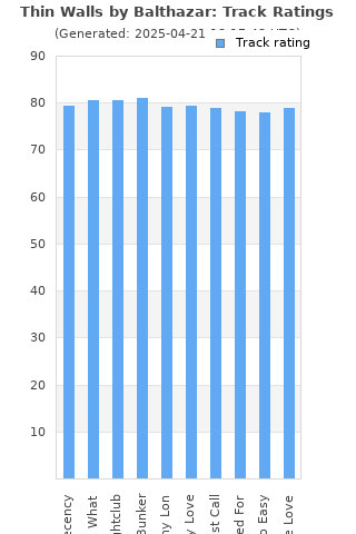 Track ratings