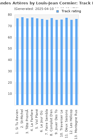 Track ratings