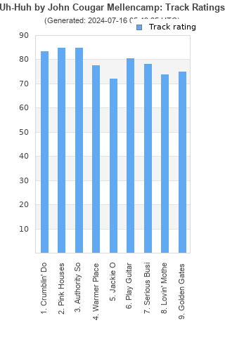 Track ratings