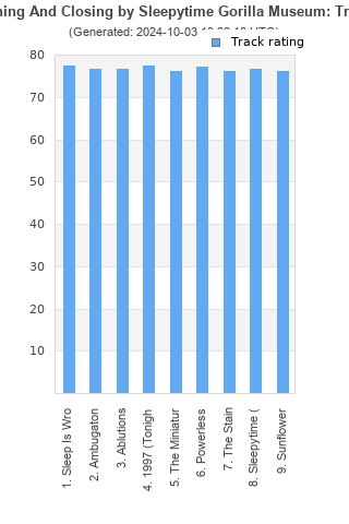 Track ratings