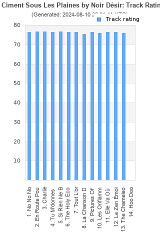 Track ratings