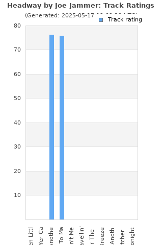 Track ratings