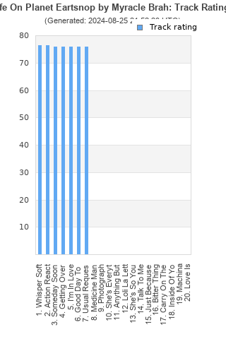 Track ratings