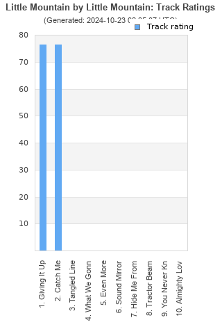 Track ratings