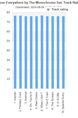 Track ratings