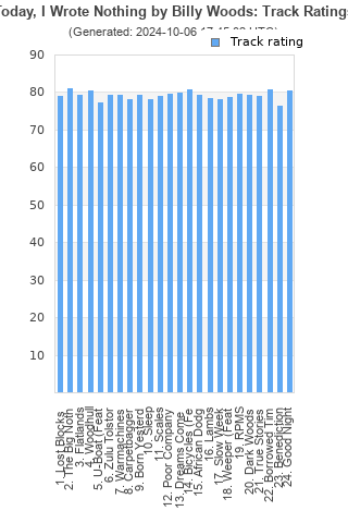 Track ratings