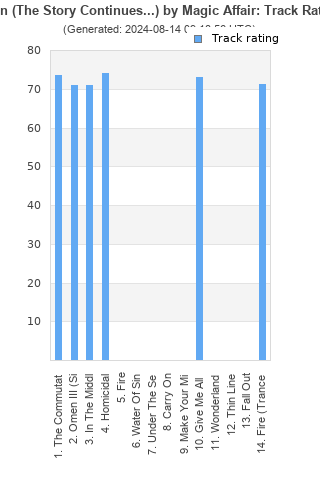 Track ratings