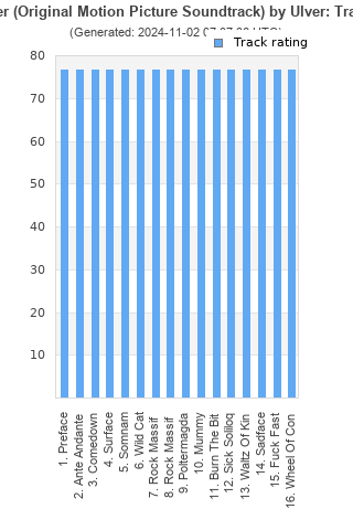 Track ratings