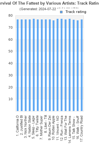 Track ratings