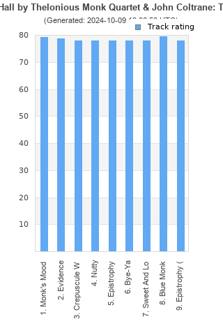 Track ratings