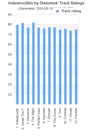 Track ratings