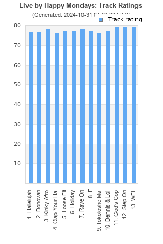 Track ratings