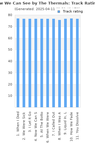 Track ratings