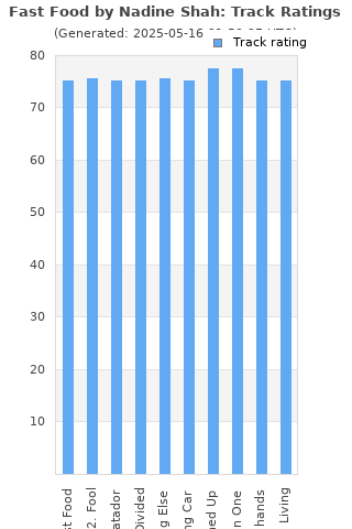 Track ratings