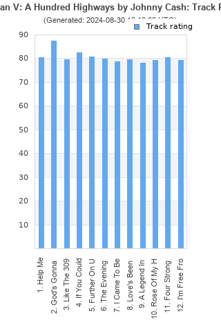 Track ratings