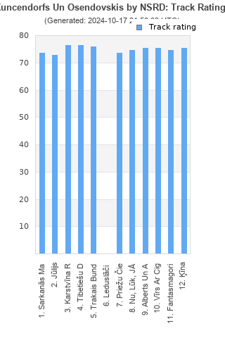 Track ratings