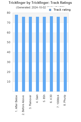 Track ratings