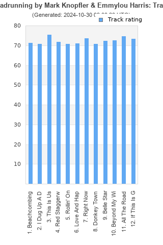 Track ratings