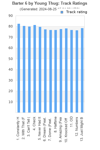 Track ratings