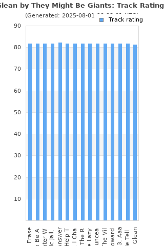 Track ratings