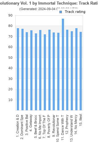 Track ratings