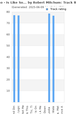 Track ratings