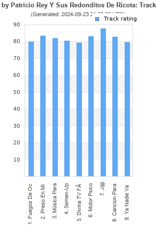 Track ratings