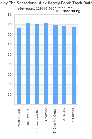 Track ratings