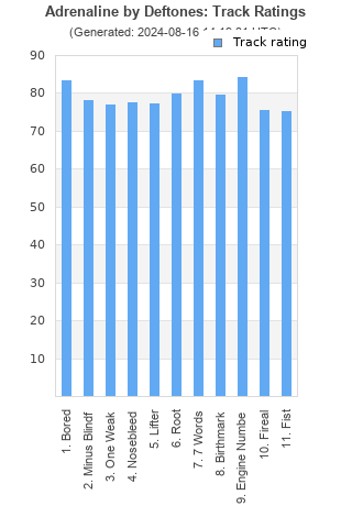 Track ratings