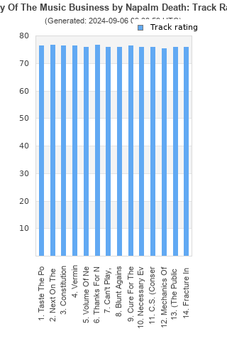 Track ratings