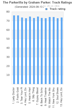 Track ratings