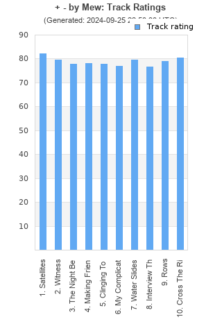 Track ratings