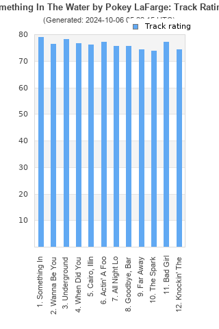 Track ratings