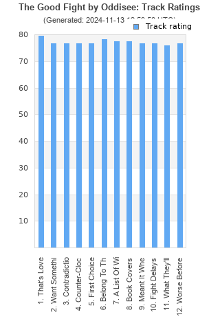 Track ratings