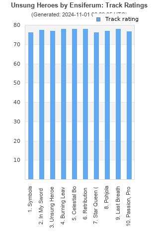 Track ratings