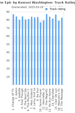 Track ratings