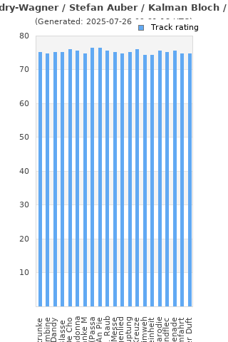 Track ratings