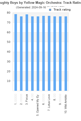 Track ratings