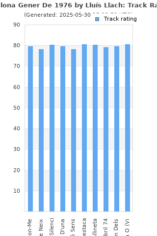 Track ratings