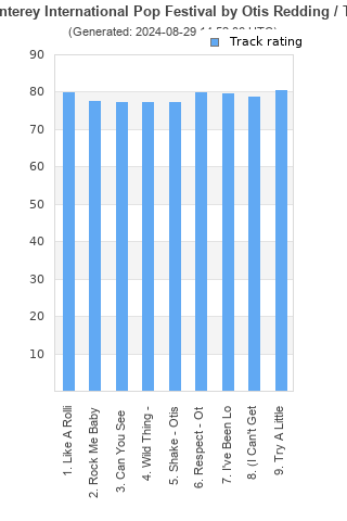 Track ratings