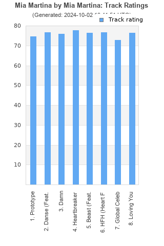 Track ratings