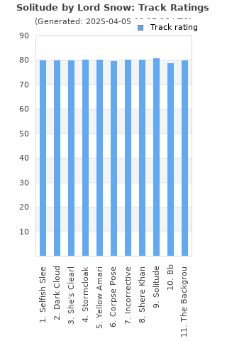 Track ratings