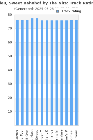 Track ratings