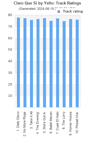 Track ratings