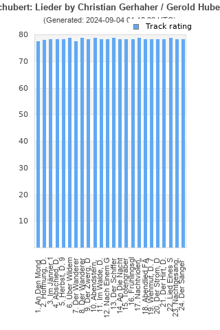 Track ratings