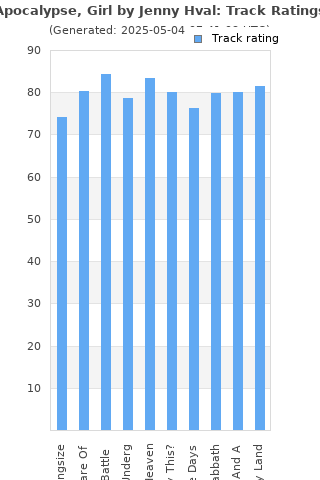 Track ratings