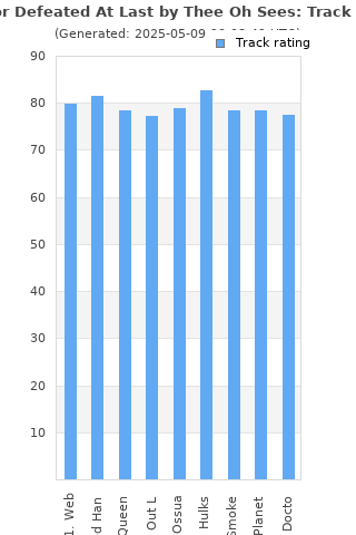 Track ratings