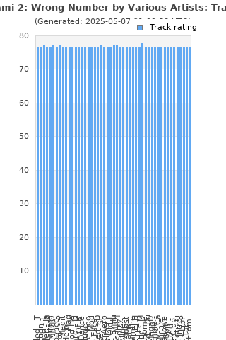 Track ratings