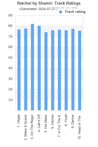 Track ratings